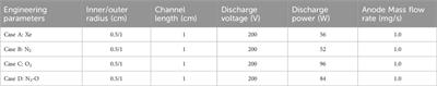 Corrigendum: Coupling plasma physics and chemistry in the PIC model of electric propulsion: application to an air-breathing, low-power Hall thruster
